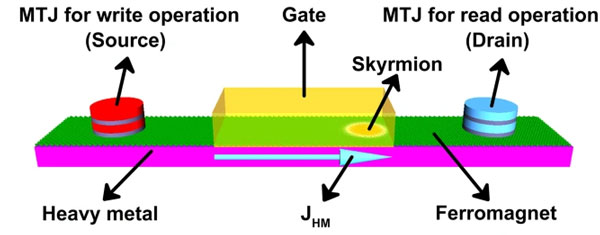 응용 프로그램-다이아몬드-NV-센터-SPM-SKYRMION-트랜지스터 연구