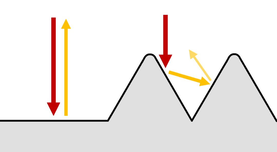 평평한 표면과 피라미드 구조 표면의 비교