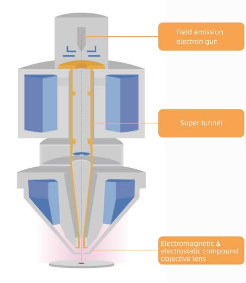 FIB-SEM features