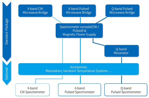 CIQTEK EPR Spectroscopy Modernize Pathways