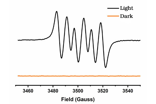 EPR spectra of superoxide anion generation by photocatalytic reaction