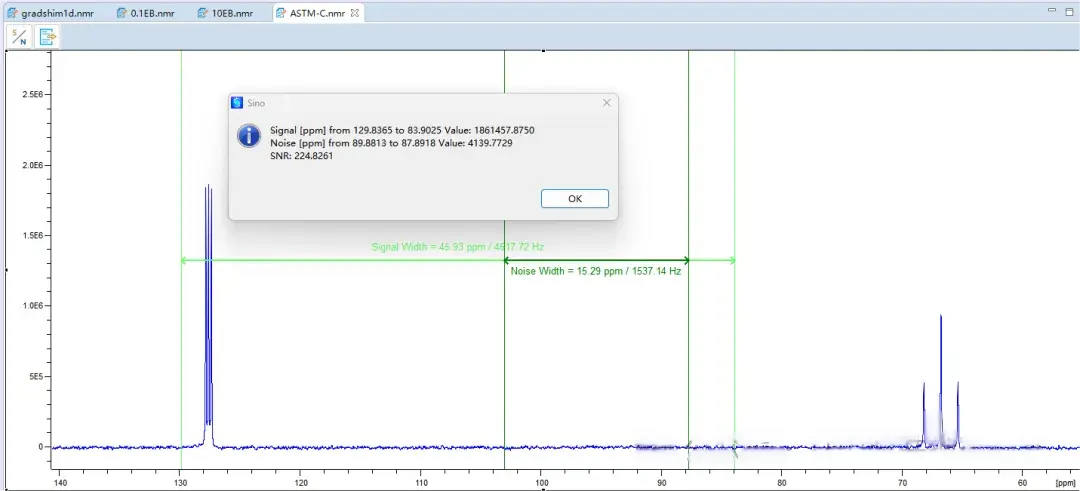 Brand A: Measured signal-to-noise ratio of 224:1 (sample not spinning)