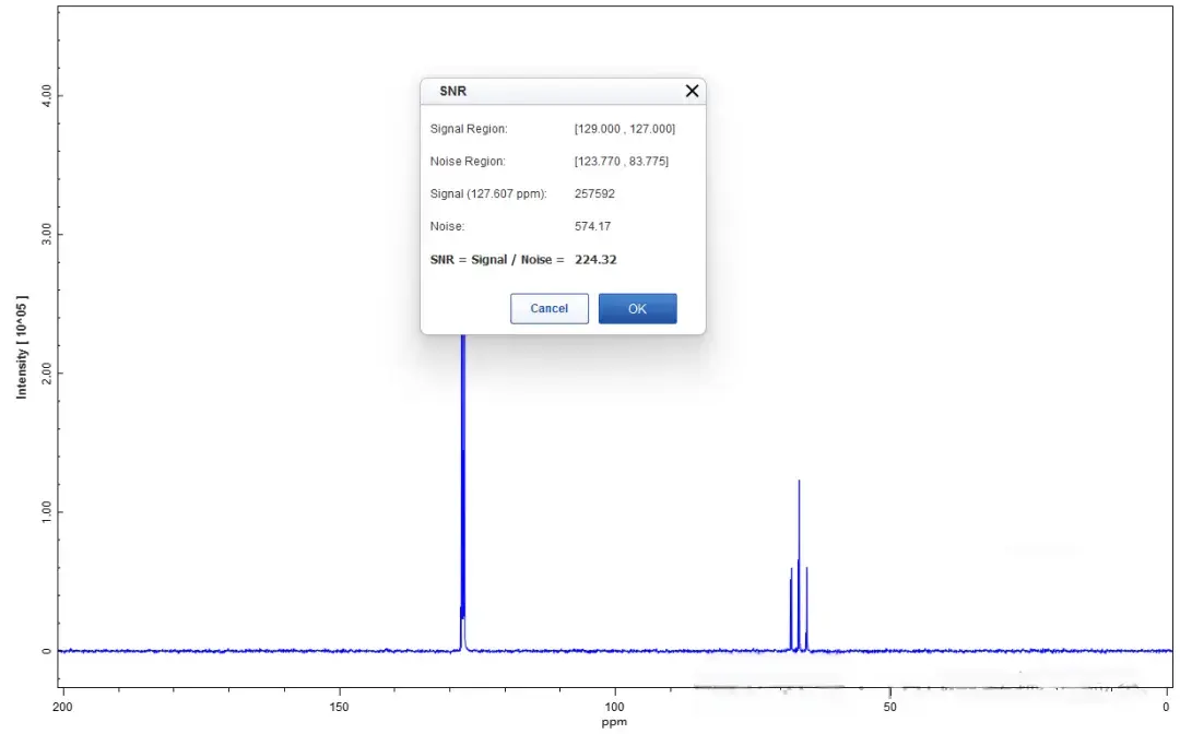 CIQTEK NMR Spectrometer CAN400: Measured signal-to-noise ratio of 224:1 (sample not spinning)