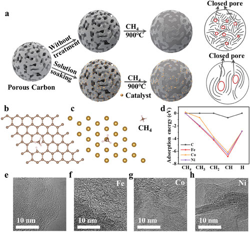 AFM Publication: CIQTEK SEM Aids in Hard Carbon Morphology Study
