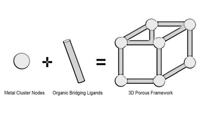MOF 특성화에 대해 알고 싶은 모든 것